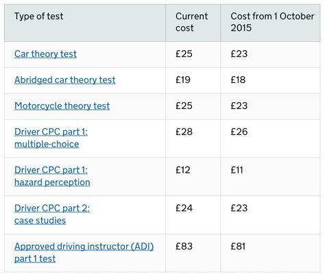 motorcycle theory test cost uk